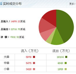 包鋼股份技術(shù)轉(zhuǎn)讓傳聞解讀 散戶投資者應(yīng)如何理性應(yīng)對