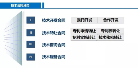 科研輔助服務(wù)與技術(shù)轉(zhuǎn)讓 驅(qū)動(dòng)創(chuàng)新與產(chǎn)業(yè)融合的雙引擎