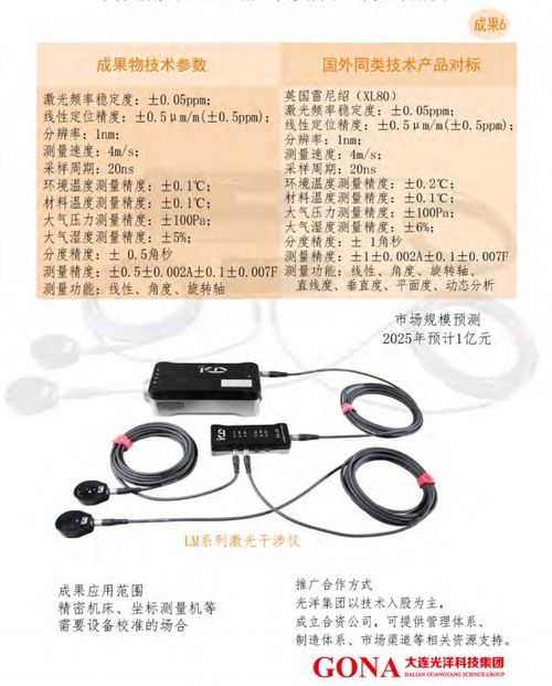 大連光洋科技集團 聚焦核心技術合作與轉讓，共筑產業發展新生態