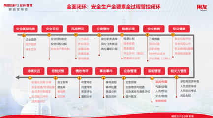 5000+行業(yè)應(yīng)急預(yù)案庫(kù)，用友BIP安環(huán)管理以教育培訓(xùn)為安全生產(chǎn)深度賦能